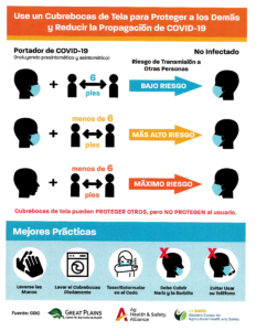 Cover photo for Protegiendo La Comunidad De Covid19 Y Los Trabajadores Agrícolas