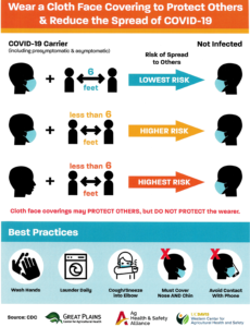 Cover photo for Preventing COVID-19 In Homes and Agriculture