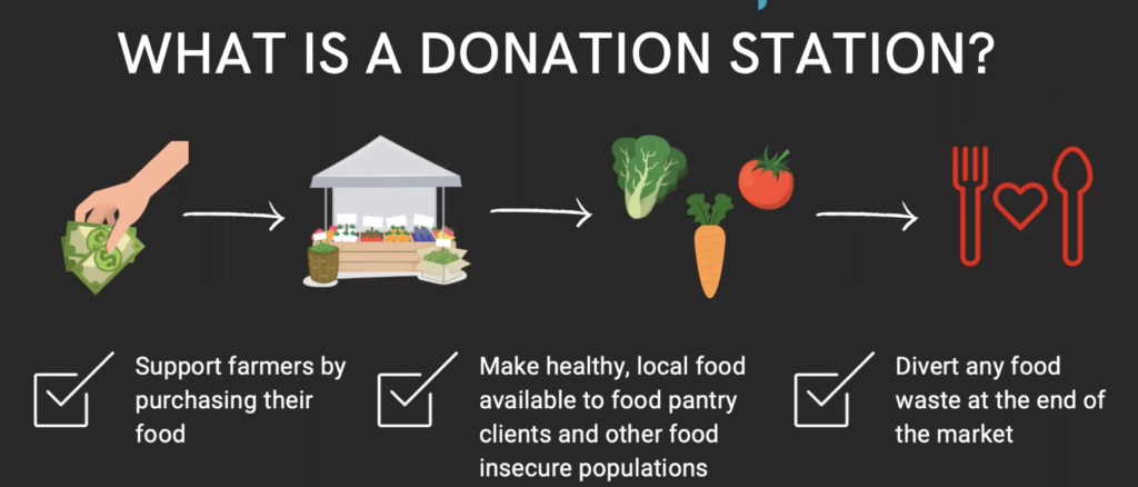 donation station graphic