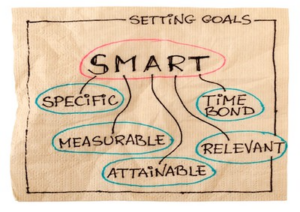 Setting SMART goals diagram